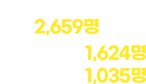  2023 ̿ڰ  2,659  ڰ 1,624 / ΰڰ 1,035