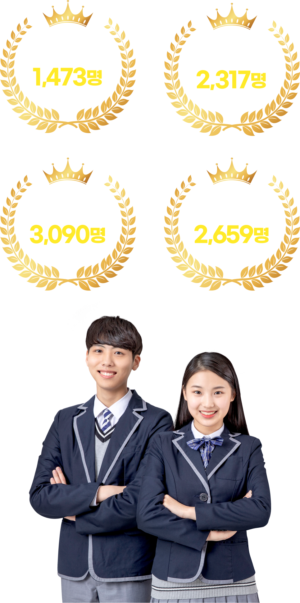 2020 1,473 2021 2,317 2022 3,090  2023 2,659 
