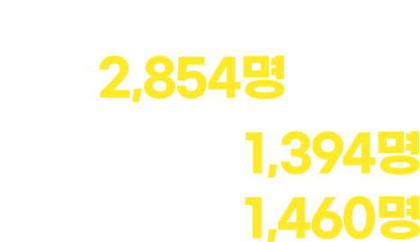  2023 ̿ڰ  2,659  ڰ 1,624 / ΰڰ 1,035