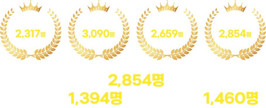  2021 2,317 2022 3,090 2023 2,659  2024 2,854  
						2024 ̿ڰ  2,854  ڰ 1,394 / ΰڰ 1,460
